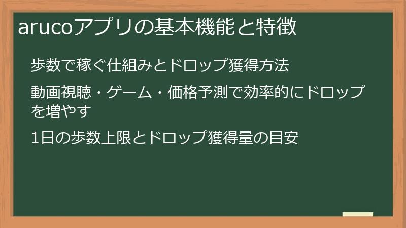 arucoアプリの基本機能と特徴