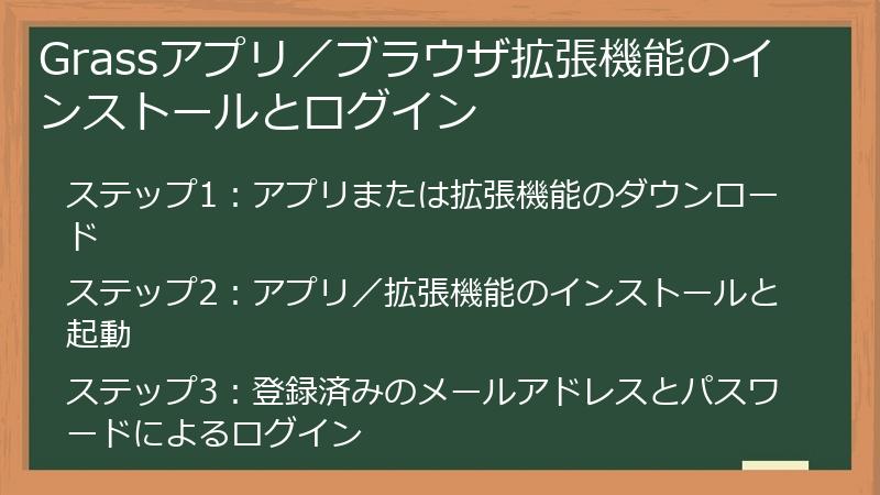 Grassアプリ／ブラウザ拡張機能のインストールとログイン