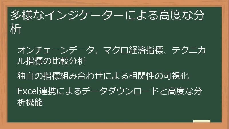 多様なインジケーターによる高度な分析