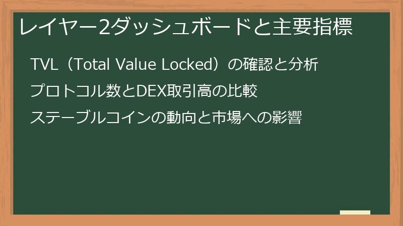 レイヤー2ダッシュボードと主要指標