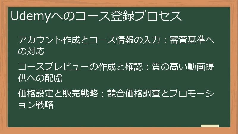 Udemyへのコース登録プロセス