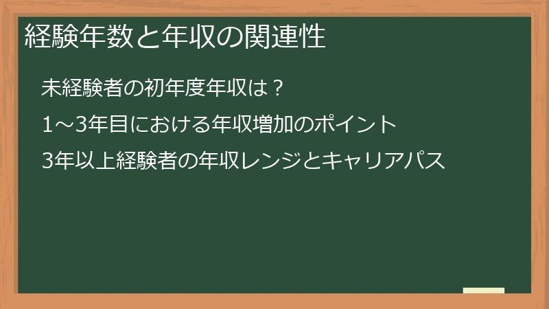 経験年数と年収の関連性