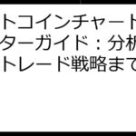 ビットコインチャート完全マスターガイド：分析手法からトレード戦略まで徹底解説