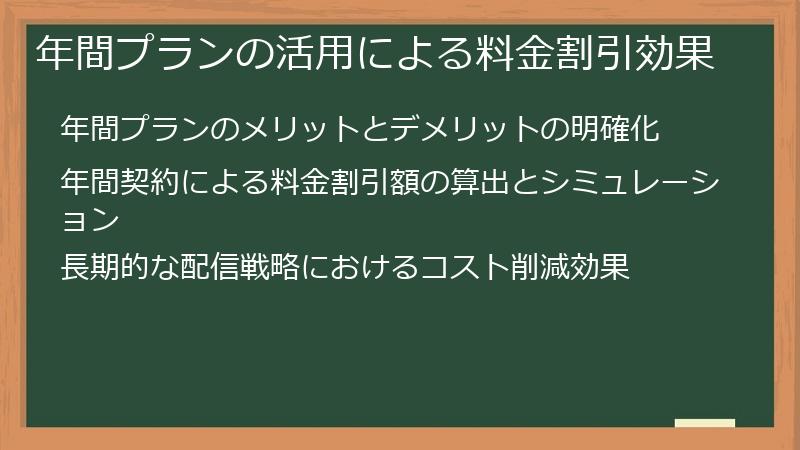 年間プランの活用による料金割引効果