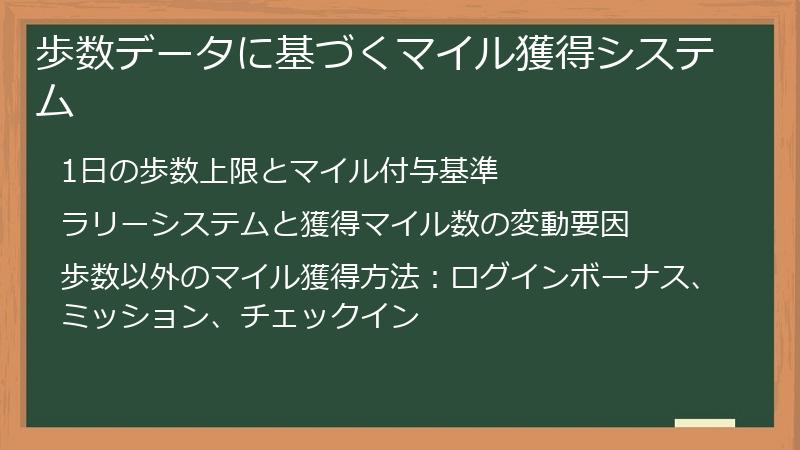 歩数データに基づくマイル獲得システム