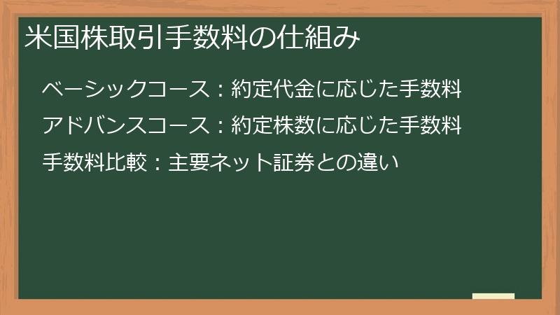 米国株取引手数料の仕組み