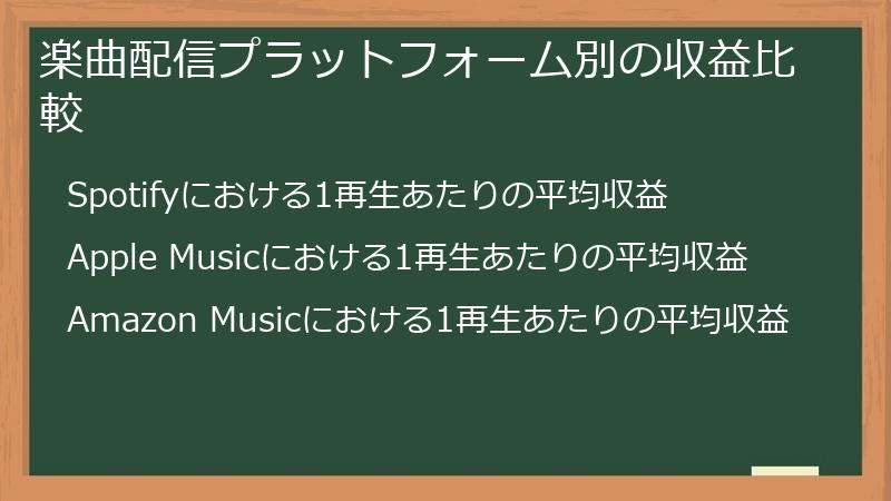 楽曲配信プラットフォーム別の収益比較