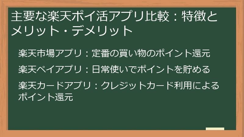 主要な楽天ポイ活アプリ比較：特徴とメリット・デメリット