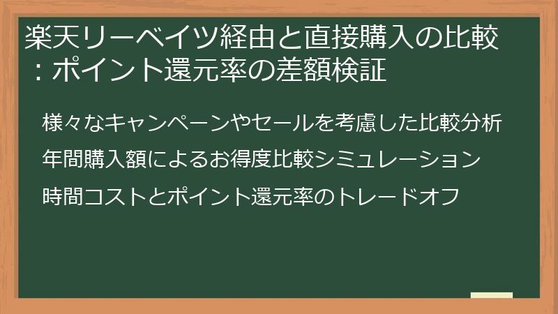 楽天リーベイツ経由と直接購入の比較：ポイント還元率の差額検証