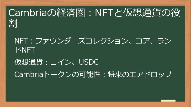 Cambriaの経済圏：NFTと仮想通貨の役割