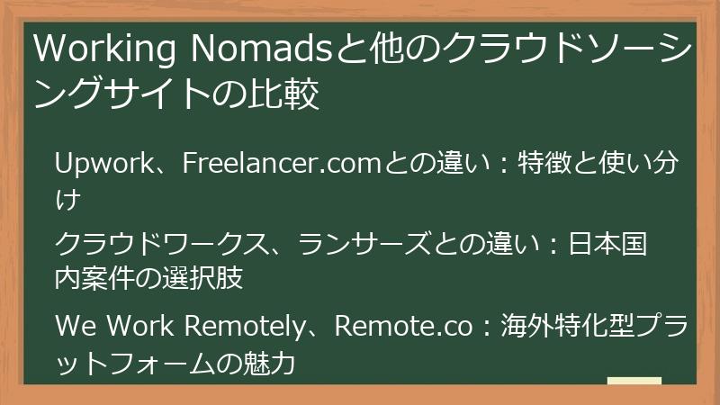 Working Nomadsと他のクラウドソーシングサイトの比較
