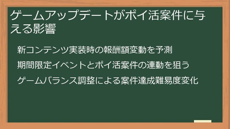 ゲームアップデートがポイ活案件に与える影響