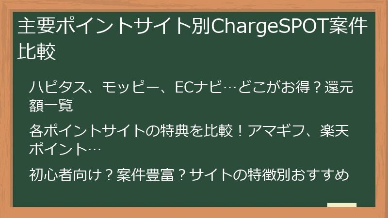 主要ポイントサイト別ChargeSPOT案件比較