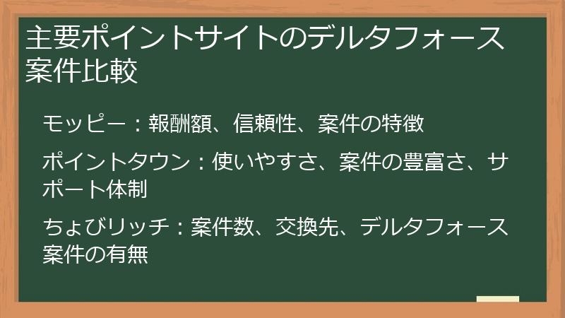 主要ポイントサイトのデルタフォース案件比較