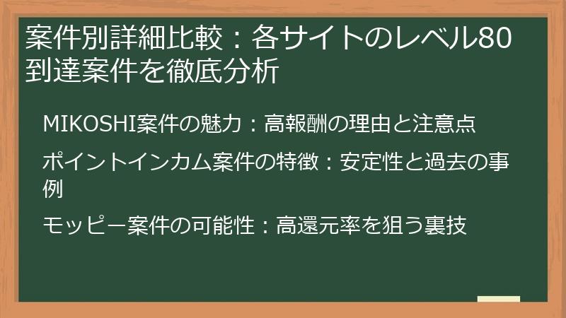 案件別詳細比較：各サイトのレベル80到達案件を徹底分析