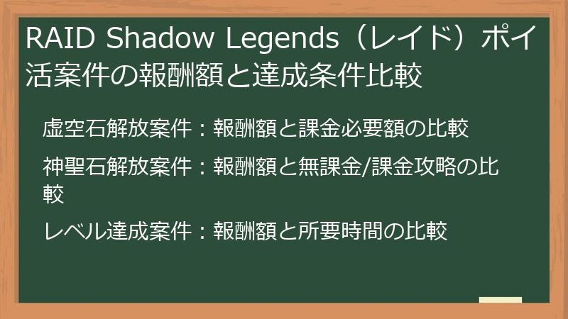 RAID Shadow Legends（レイド）ポイ活案件の報酬額と達成条件比較