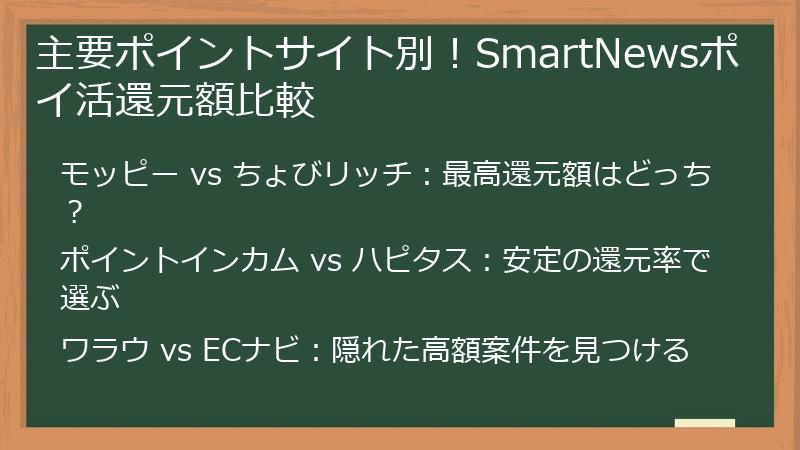 主要ポイントサイト別！SmartNewsポイ活還元額比較
