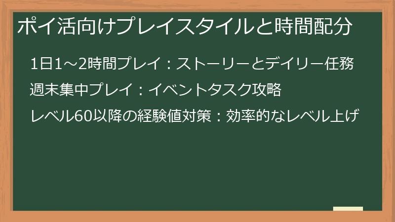 ポイ活向けプレイスタイルと時間配分