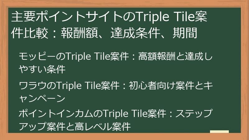 主要ポイントサイトのTriple Tile案件比較：報酬額、達成条件、期間