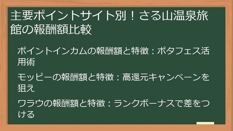 主要ポイントサイト別！さる山温泉旅館の報酬額比較