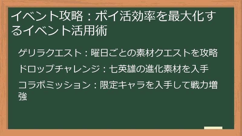イベント攻略：ポイ活効率を最大化するイベント活用術