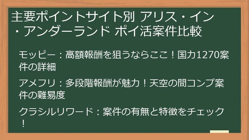 主要ポイントサイト別 アリス・イン・アンダーランド ポイ活案件比較