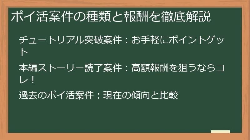ポイ活案件の種類と報酬を徹底解説