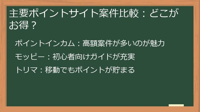 主要ポイントサイト案件比較：どこがお得？