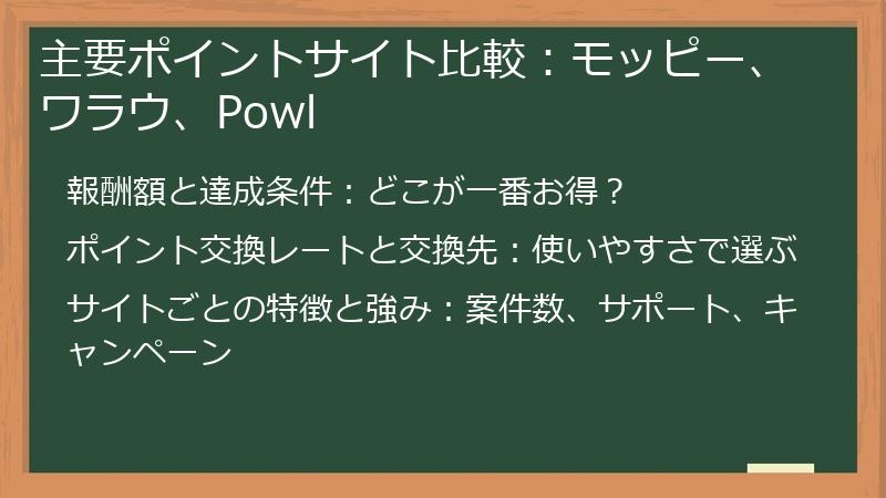 主要ポイントサイト比較：モッピー、ワラウ、Powl