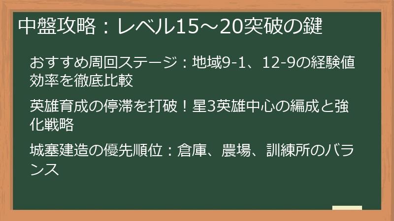 中盤攻略：レベル15～20突破の鍵