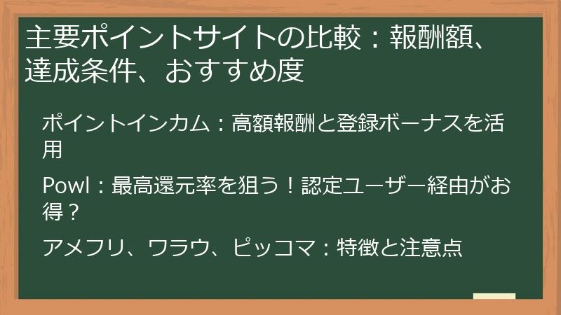 主要ポイントサイトの比較：報酬額、達成条件、おすすめ度