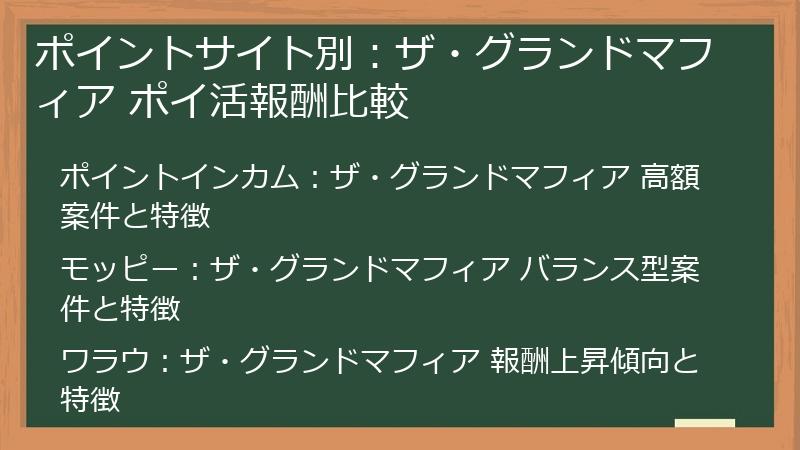 ポイントサイト別：ザ・グランドマフィア ポイ活報酬比較
