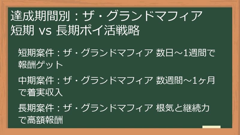 達成期間別：ザ・グランドマフィア 短期 vs 長期ポイ活戦略