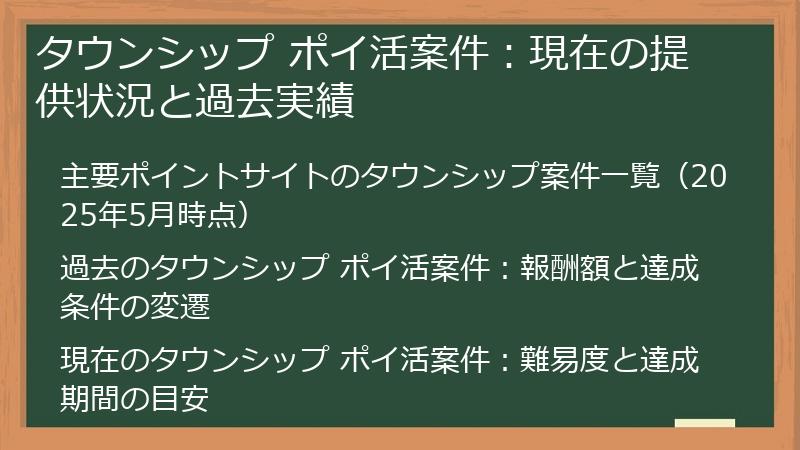 タウンシップ ポイ活案件：現在の提供状況と過去実績