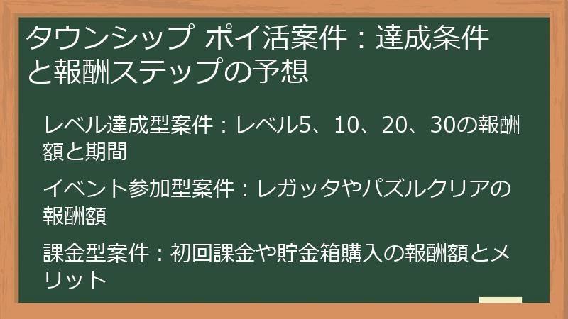 タウンシップ ポイ活案件：達成条件と報酬ステップの予想