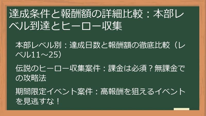 達成条件と報酬額の詳細比較：本部レベル到達とヒーロー収集