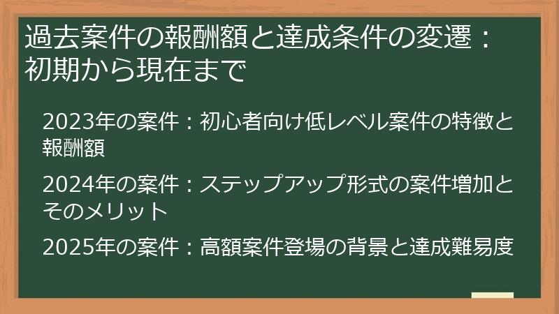 過去案件の報酬額と達成条件の変遷：初期から現在まで