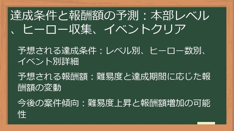 達成条件と報酬額の予測：本部レベル、ヒーロー収集、イベントクリア