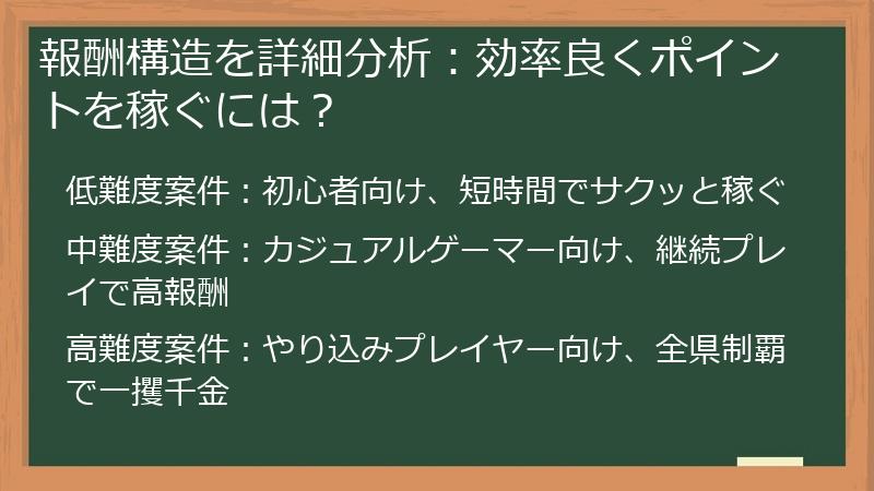報酬構造を詳細分析：効率良くポイントを稼ぐには？