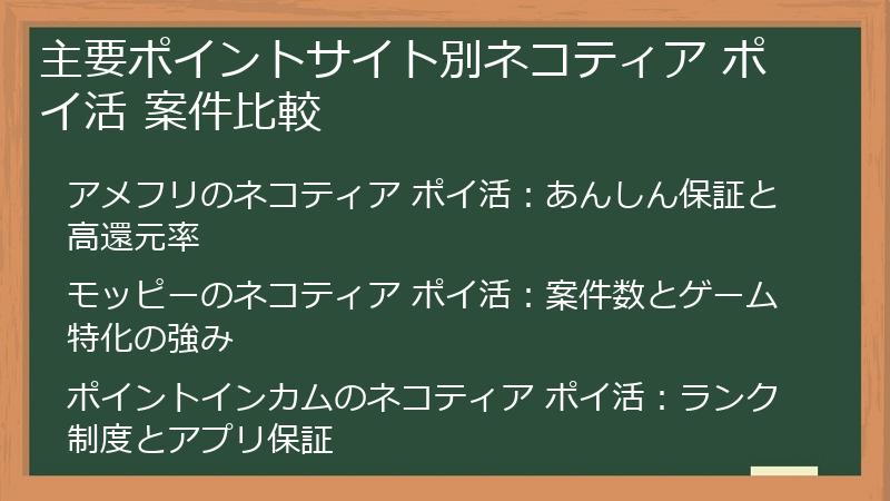 主要ポイントサイト別ネコティア ポイ活 案件比較