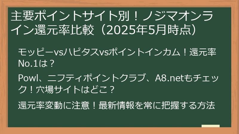主要ポイントサイト別！ノジマオンライン還元率比較（2025年5月時点）