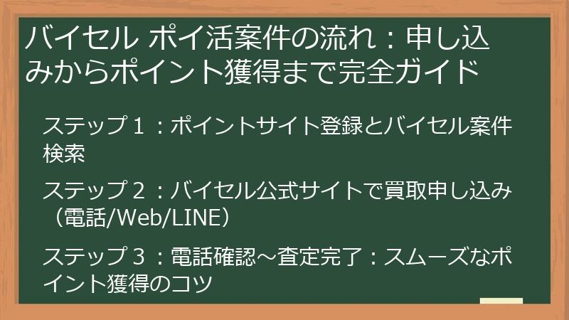 バイセル ポイ活案件の流れ：申し込みからポイント獲得まで完全ガイド