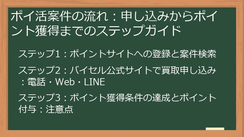 ポイ活案件の流れ：申し込みからポイント獲得までのステップガイド