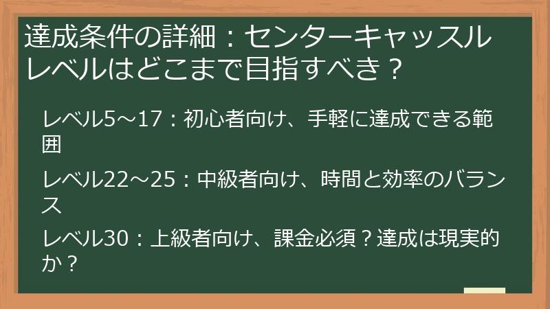 達成条件の詳細：センターキャッスルレベルはどこまで目指すべき？