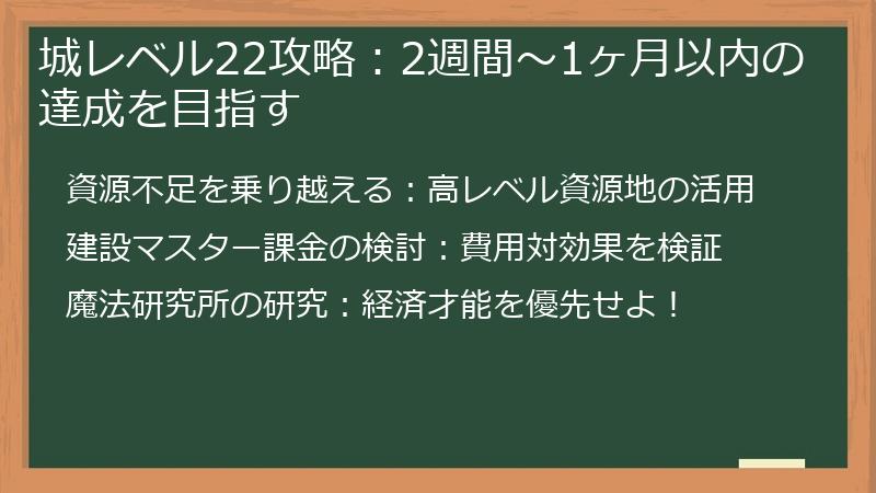 城レベル22攻略：2週間～1ヶ月以内の達成を目指す