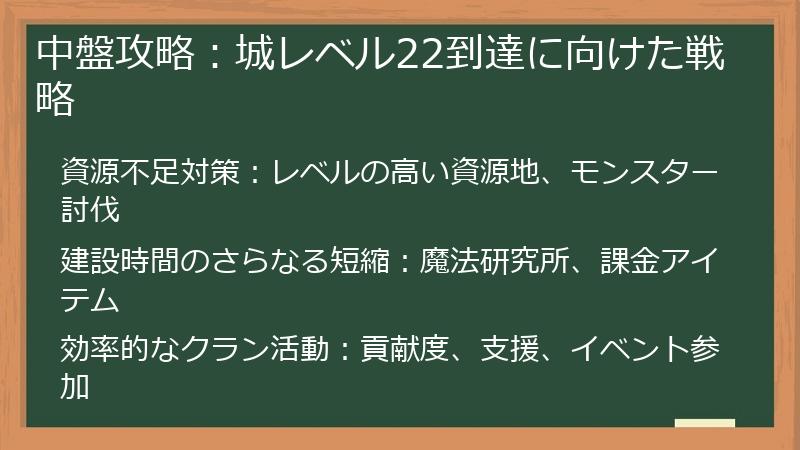 中盤攻略：城レベル22到達に向けた戦略