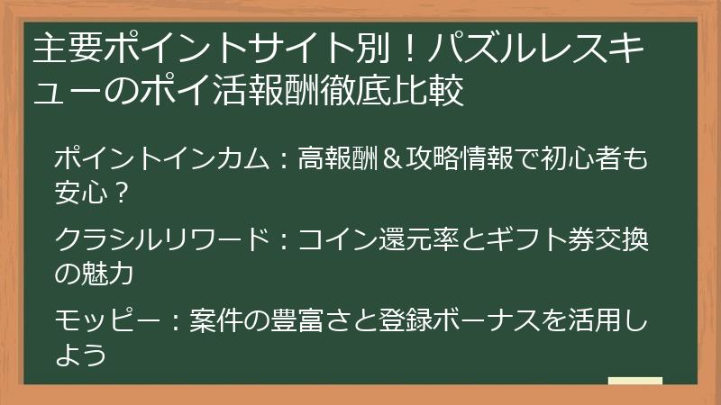 主要ポイントサイト別！パズルレスキューのポイ活報酬徹底比較