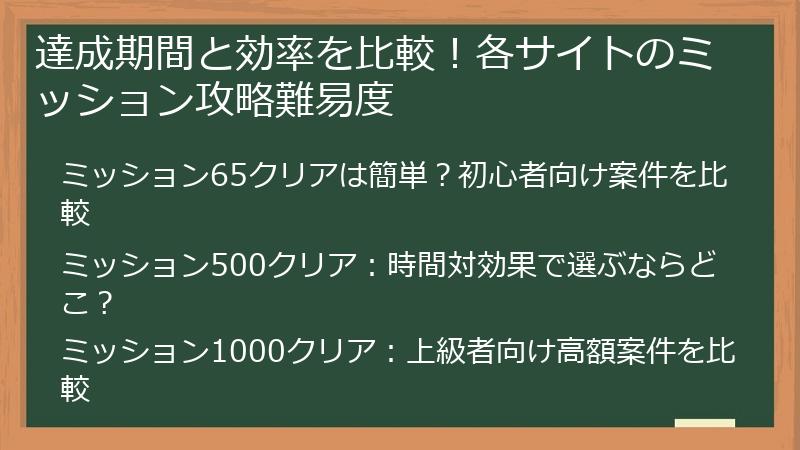 達成期間と効率を比較！各サイトのミッション攻略難易度
