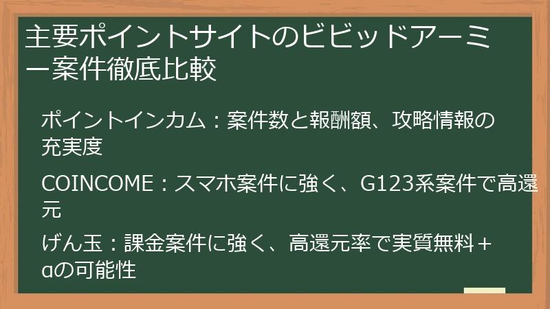 主要ポイントサイトのビビッドアーミー案件徹底比較