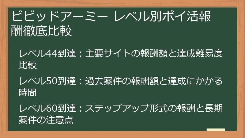 ビビッドアーミー レベル別ポイ活報酬徹底比較